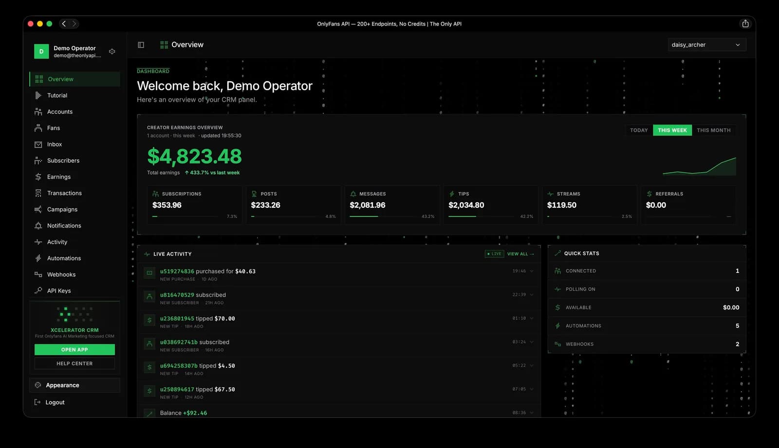 Dashboard Overview